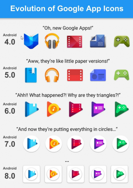 Google-apps-evolution